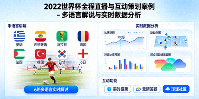 2022世界杯全程直播与互动策划案例 - 多语言解说与实时数据分析